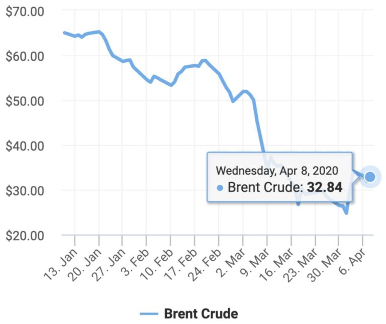 COVID19 and our energy demand The Sustainability Society